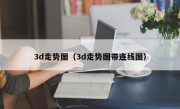 3d走势图（3d走势图带连线图）